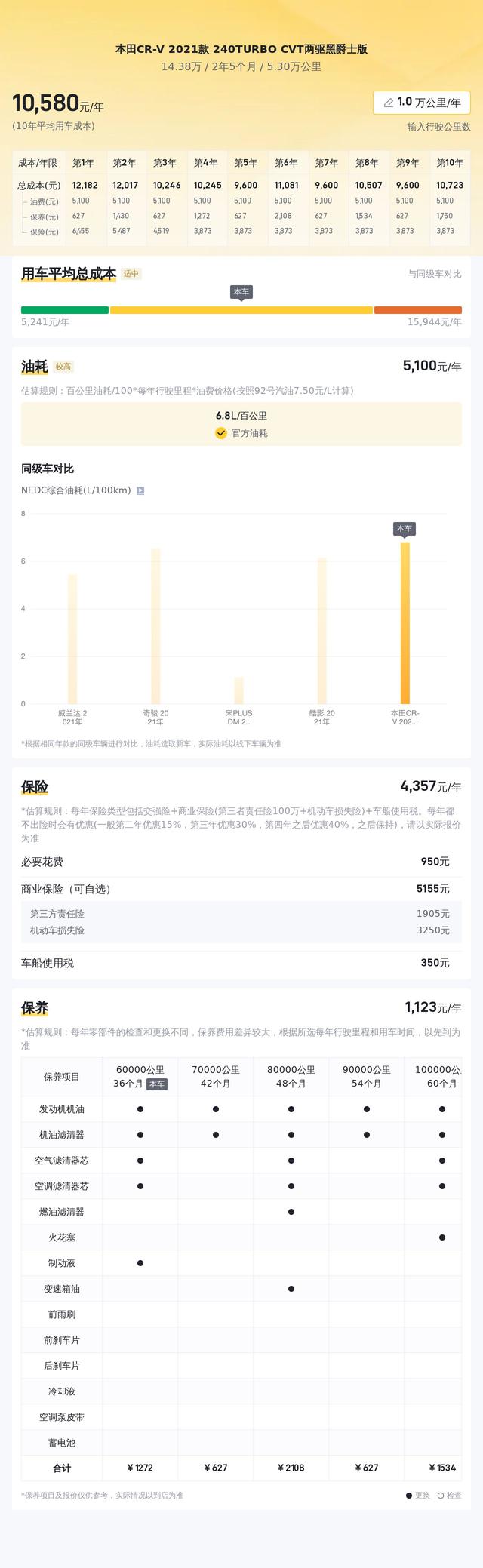 家用SUV新选择,2021款本田CR-V黑爵士版14万值吗?