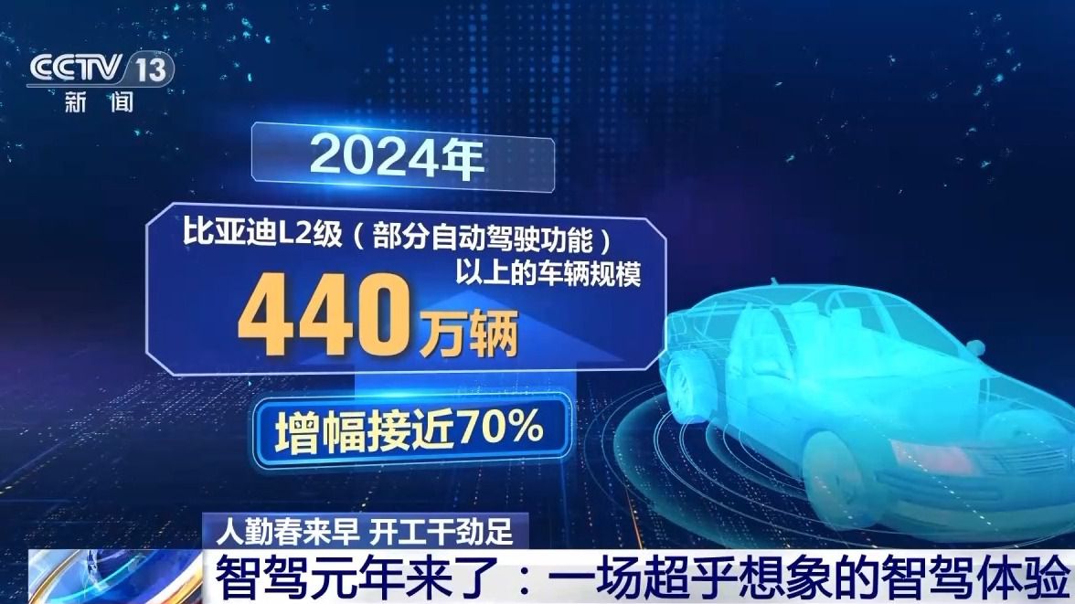 人勤春来早 开工干劲足丨“中国智造”含金量UP!智能驾驶加速“飞入寻常百姓家”