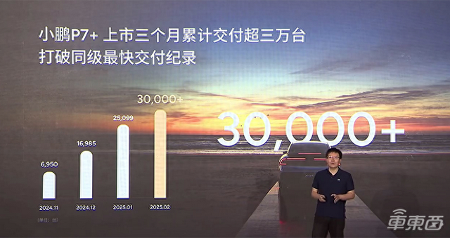 小鹏P7+春节智驾渗透率达99%！小鹏汽车高管：“买车没智驾，等于诺基亚”