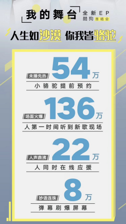 《沙漠骆驼》原唱再出新歌 酷狗直播现场透露明年巡演