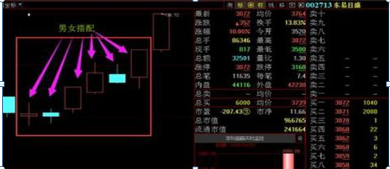 如果你亏了10%还能这样操作，套了一样赚，原来技巧是如此简单，死记这种“笨”方法，赚盆满钵满