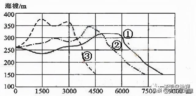 地理图片赏析：通往班公措的三条公路