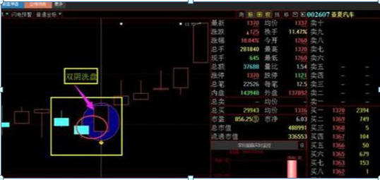 如果你亏了10%还能这样操作，套了一样赚，原来技巧是如此简单，死记这种“笨”方法，赚盆满钵满