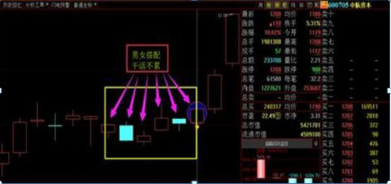 如果你亏了10%还能这样操作，套了一样赚，原来技巧是如此简单，死记这种“笨”方法，赚盆满钵满