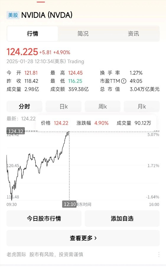 西方全面围攻deepSeek，英伟达涨回来又开始转跌，看懂的人不多