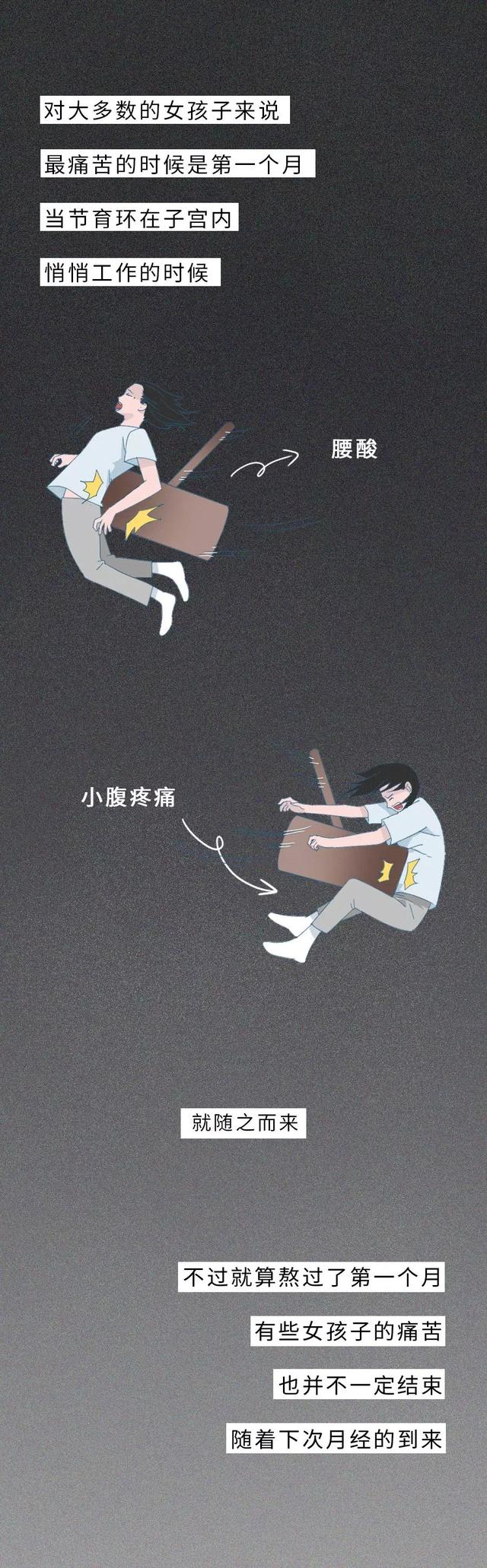 一张图告诉你“节育环”在女性体内的20年，没人能笑着看完