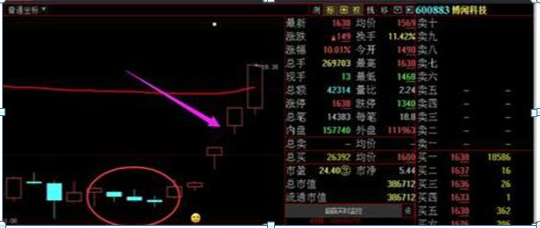 如果你亏了10%还能这样操作，套了一样赚，原来技巧是如此简单，死记这种“笨”方法，赚盆满钵满