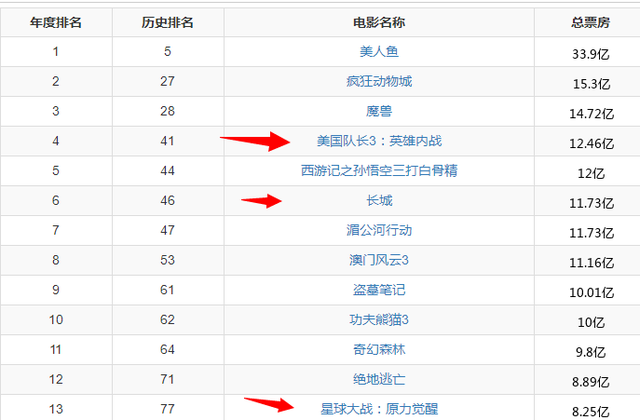 3年以后再看张艺谋的《长城》,豆瓣4.9分!公平么?