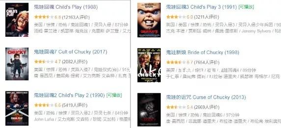 时隔31年，这部血浆恐怖片又回来了