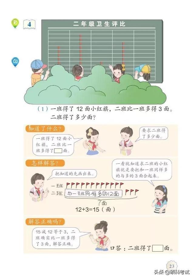 2021秋人教版数学二年级(上册)电子课本(高清版)