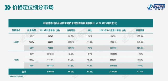 这“四大家族”诞生了,怎么破?