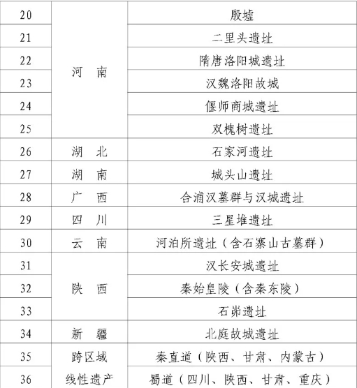 三部门联合发文，加强大遗址保护规划和用地保障