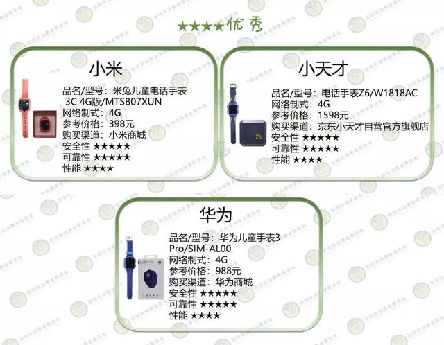 深圳10款儿童智能手表大测评，这款居然在实验中起火！家长慎买