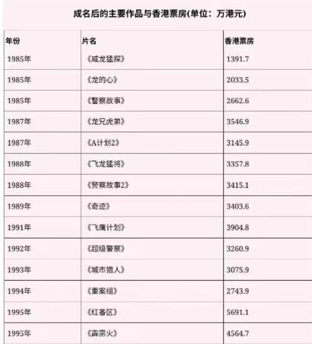 成龙老到认不出,身家丰厚却自曝还债,细数资产,才明白他的格局