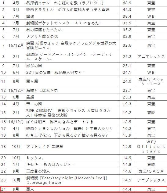 这部漫改真人电影太“痛”