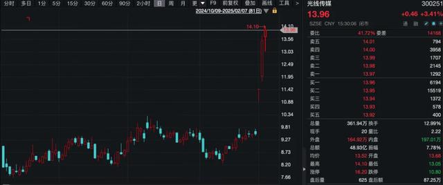 全球第一《哪吒2》，遭美国封杀？媒体求证应不属实