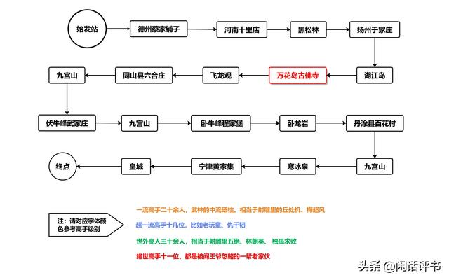 做人莫学东方晓，心慈面软留祸根