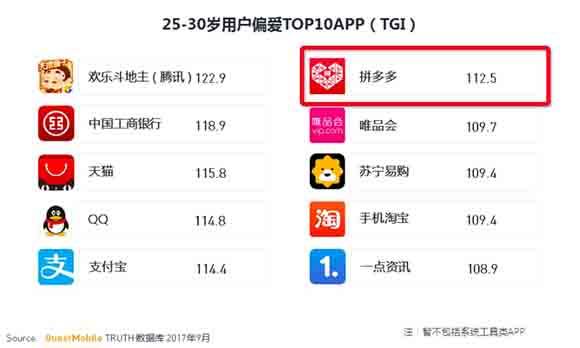 揭秘社群电商:半年融了一亿的环球捕手在做些什么?