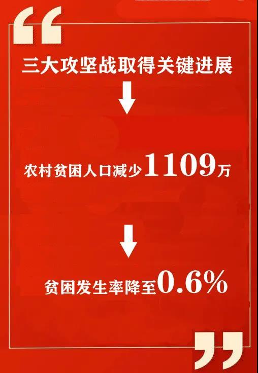 数据看中国｜决战脱贫在今朝！全面建成小康社会 一个民族都不能少