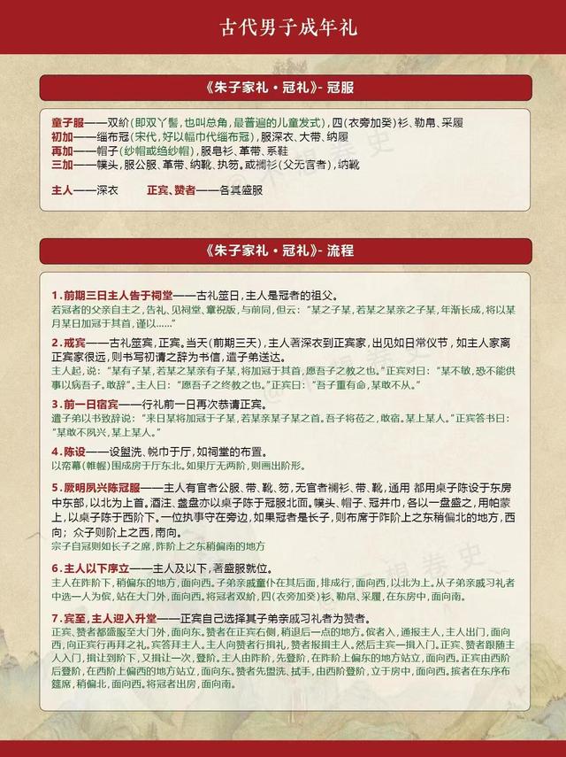 古代男子16岁及冠：从孺子到成人的庄重仪式