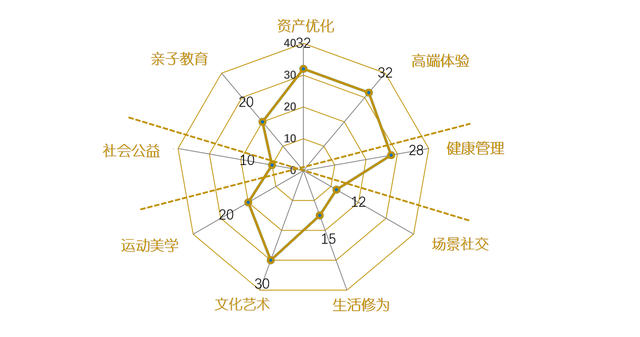 解码星河湾▪星盟