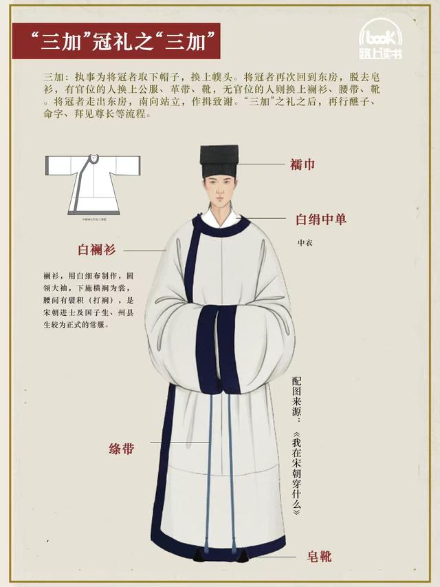 古代男子16岁及冠：从孺子到成人的庄重仪式