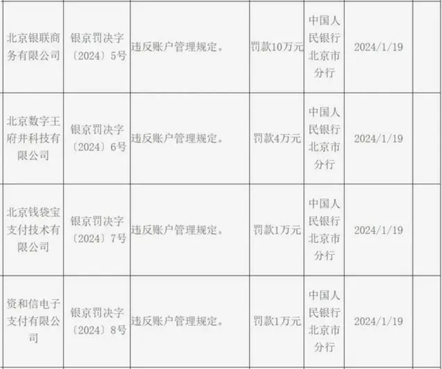 美团旗下钱袋宝发生工商变更：李智渊接替包塔，曾被罚一千万元