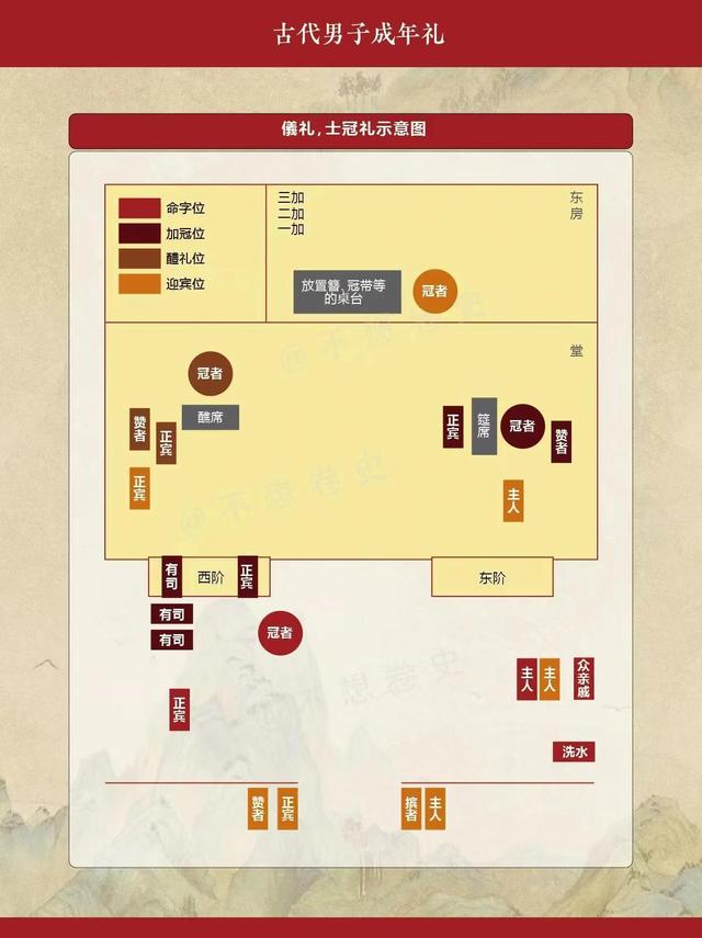 古代男子16岁及冠：从孺子到成人的庄重仪式