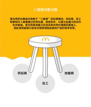 多打折(麦当劳持续打折背后：供应链体系解密)