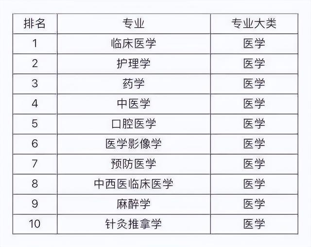 德州卫校2023年3+2