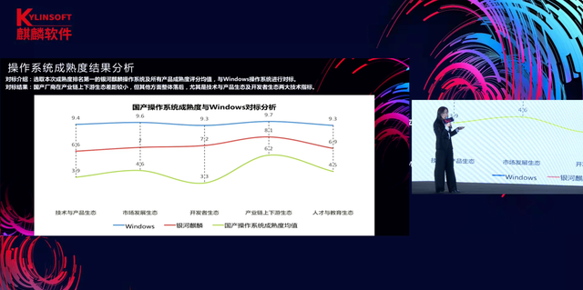最轻“国之重器”麒麟操作系统发布加强版，怎样吸引更多人使用？