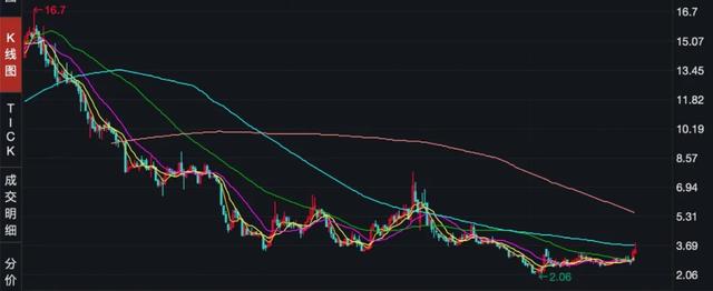 和杨紫“分手”后,欢瑞世纪如何“自救”?