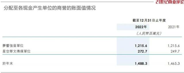 《好声音》大老板，身家缩水125亿