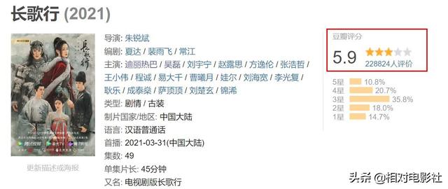 《你是我的荣耀》豆瓣开分6.9,在迪丽热巴作品中属于什么水平?