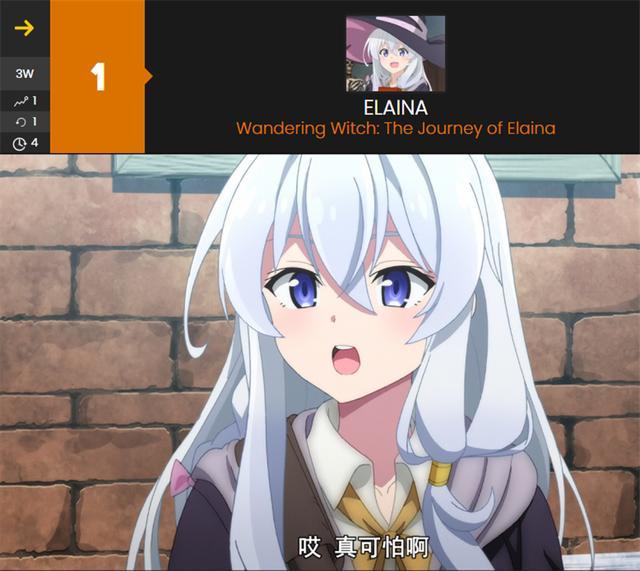 十月新番女主角人气排名来了，“屑魔女”还是有实力，拿下冠军