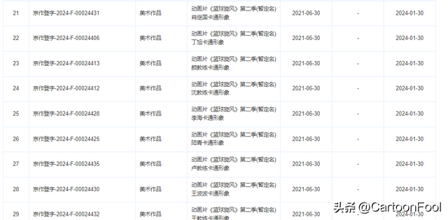 《篮球旋风》动画第二季新增著作权备案,时隔5年要上映了吗?