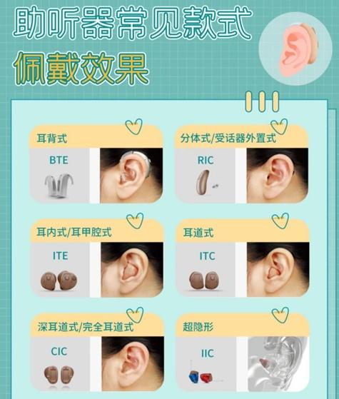 老人选购助听器、老花镜,切勿“不验就配”,老陆教您如何正确选购,还可享优惠!