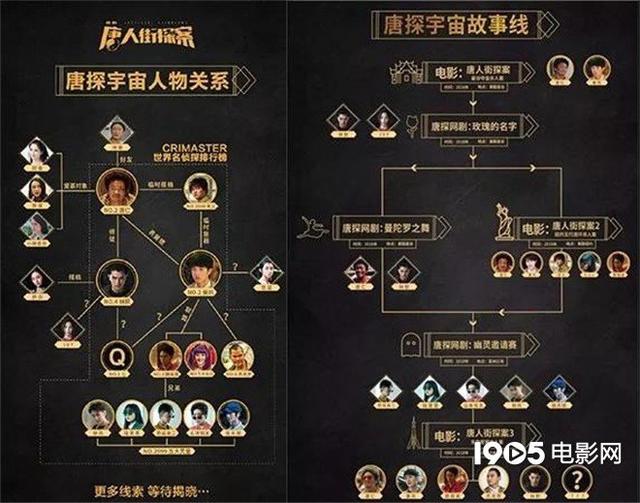 过年在家看什么？这份片单全帮你搞定