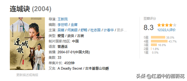 内地评分最高的五部金庸剧