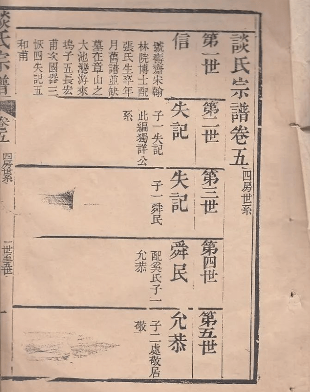 无锡名医后继乏人只好选了孙女,意外造就了明代最厉害的妇科专家