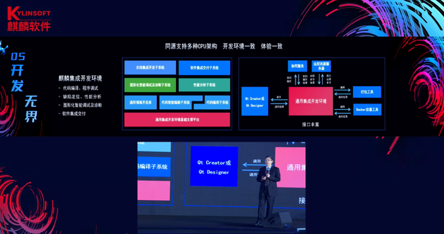 最轻“国之重器”麒麟操作系统发布加强版，怎样吸引更多人使用？
