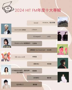 蔡健雅的歌(2024年度十大专辑出炉　林宥嘉、蔡健雅都入选)