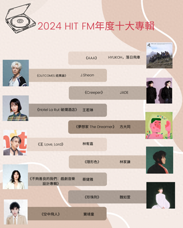 2024年度十大专辑出炉! 林宥嘉、蔡健雅都入选