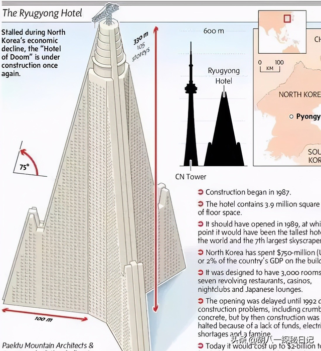 朝鲜建设了30年的柳京饭店，外形像太空船，为何至今没有营业？