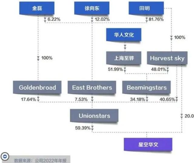 《好声音》大老板，身家缩水125亿