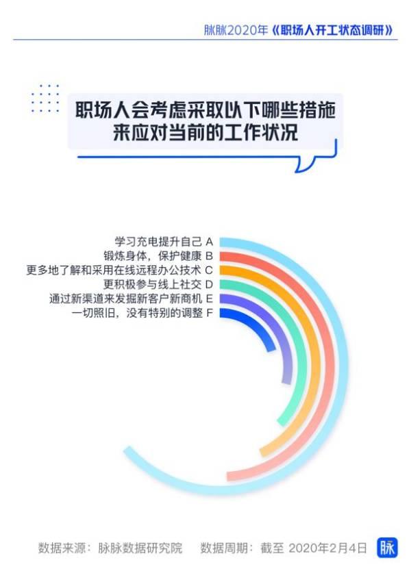 在家办公，全面翻车