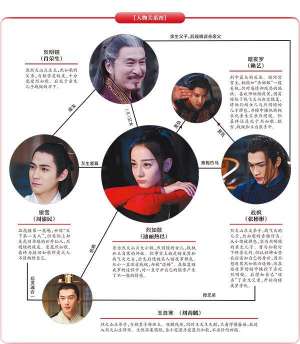 《烈火如歌》(《烈火如歌》首播破亿，热巴陷入虐恋)