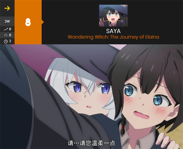 十月新番女主角人气排名来了，“屑魔女”还是有实力，拿下冠军