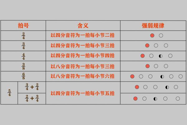 「科学原理一点通」音乐中的数学