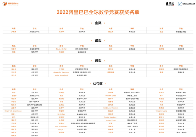 战胜全球5万多人,成都小伙拿下“阿赛”金奖